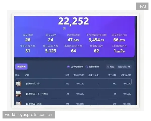 赛事商业代言体系优化提高带货转化率